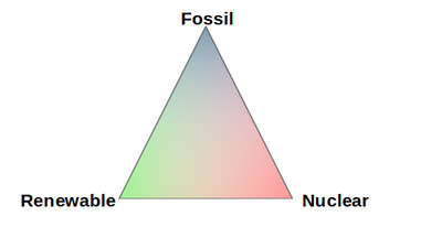 EnergyMixTriangle EnergyMixTriangle