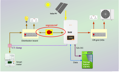 Off Grid batterySolis 5spE