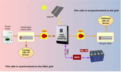Off Grid battery5spD2 Off Grid battery5spD2