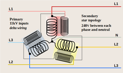 TransformerWindings3