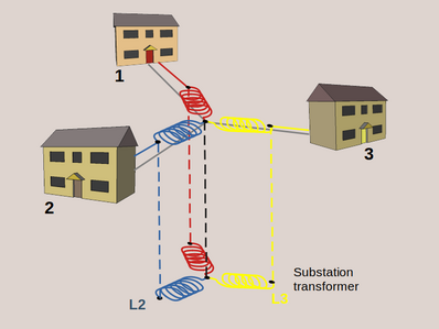 NeutralCurrentBalanceB