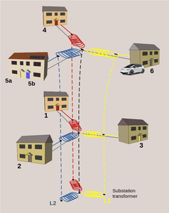 NeutralCurrentUnbalance