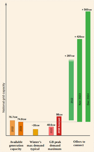 TransmissionCapacity24Md TransmissionCapacity24Md