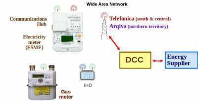 DCC datapath