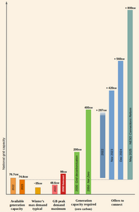 TransmissionCapacity25