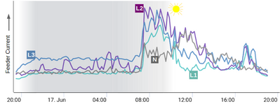 SolarImbalance 2099531 SolarImbalance 2099531
