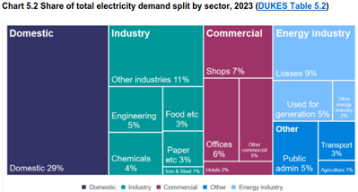 DUKES24 Ch5 Tbl5 DUKES24 Ch5 Tbl5