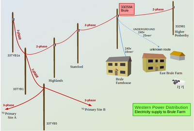 SplitPhase ElecSupply SplitPhase ElecSupply