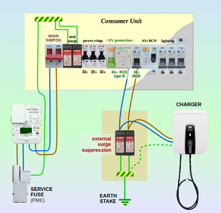 EV connection a surge diag