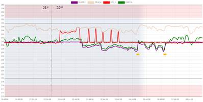 BatteryChargingRetard