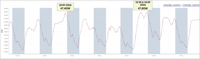 Feb26 peak demand Feb26 peak demand