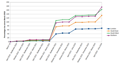 SC 4DNO %rise Mar19 Jun24