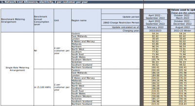 ElecCosts 3e