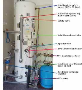 ThermalStrLabelsSm