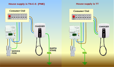 EV Earth types EV Earth types