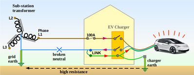 ChargerEarthingB ChargerEarthingB