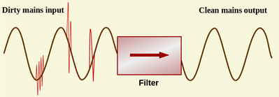 SpikeFilter SpikeFilter