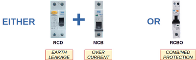 RCD MCB RCBO diag