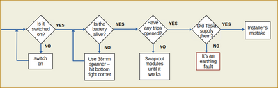 Powerwall FlowChart