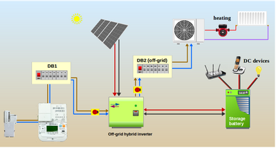 OffGridInverterC heatPump OffGridInverterC heatPump