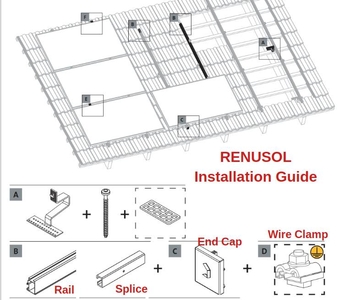 RenusolGuide RenusolGuide