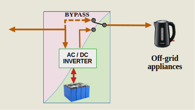 G98app Bypass