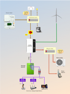 Off Grid battery7t