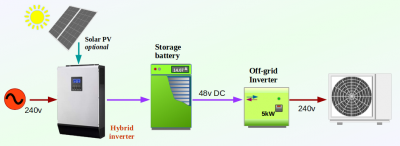 Off Grid battery2b