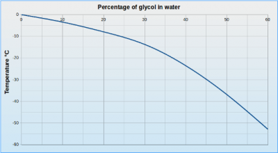 GlycolMix2