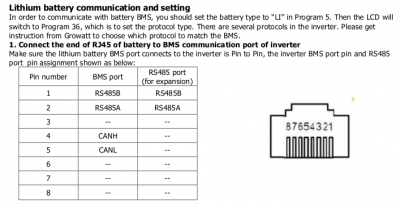 RS485 connection