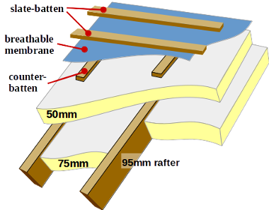 WarmRoofDiag