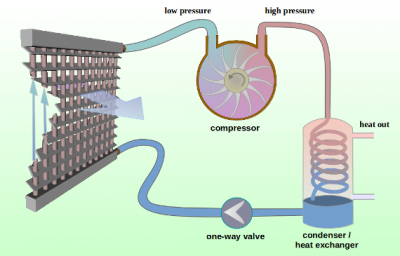 ASHP components