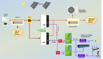 Off Grid battery6spC