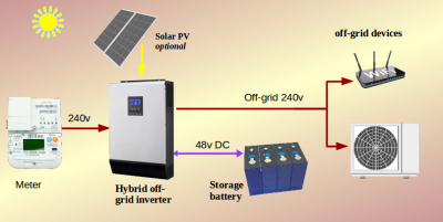 Off Grid battery4b3