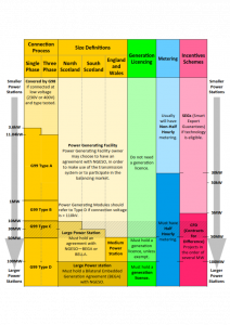 EREC G approvals