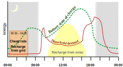 HomeBattery