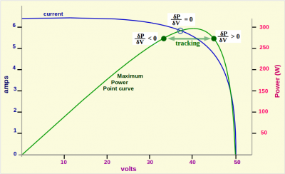 MPPTgraph