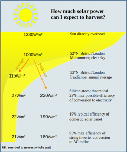 SolarIrradiance