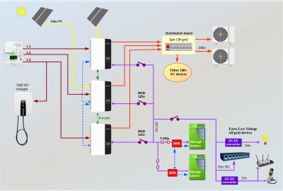 Off Grid battery4g 3Ph