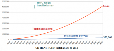 HP InstallsGraph