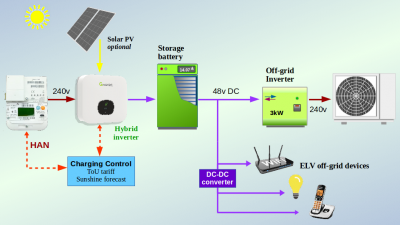 Off Grid battery3