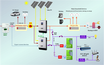 Off Grid battery6spG3