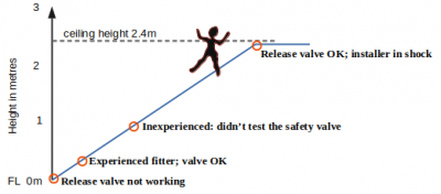 TundishTest