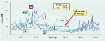 EVchargerCurrent