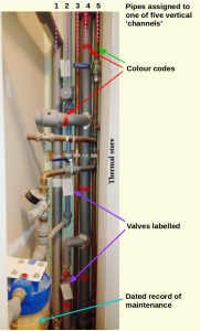 PipeLabels