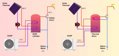 DHWcyl ThermalStore