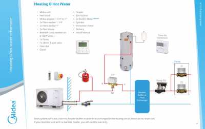 FHP installation manual page 6