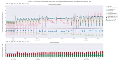 48h to 0800 3rd Jan 2025 all parameters