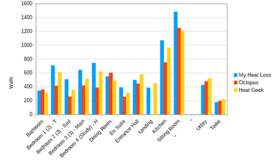 Heat Loss Chart Heat Loss Chart