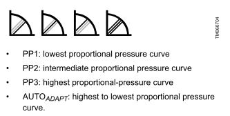 curve 1